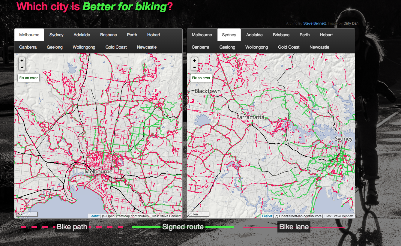 which city is better for biking?